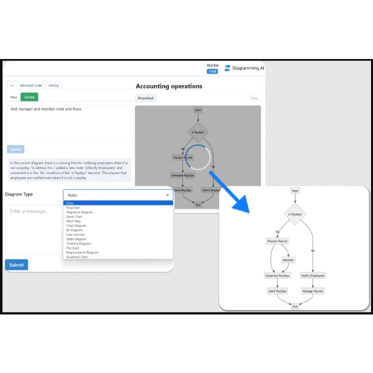 Diagramming AI