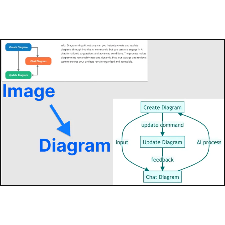Diagramming AI